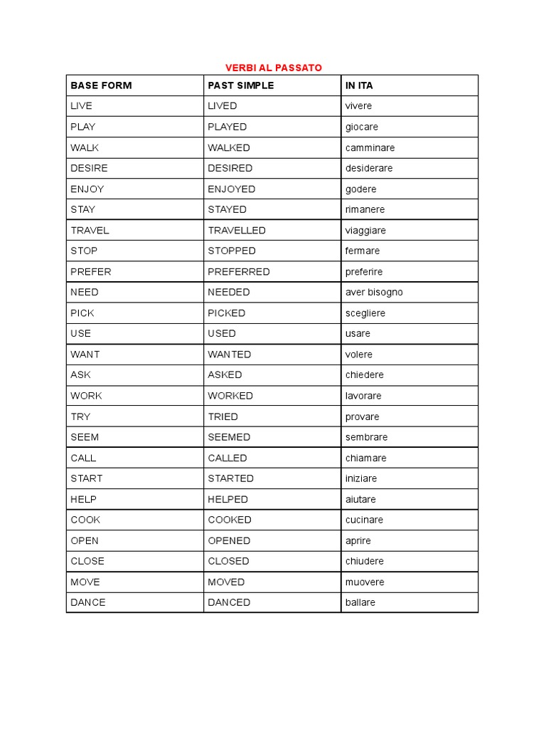 verbi-inglese-passato-pdf-weekly-torah-readings