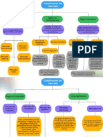 Clasificacion Del Mercado