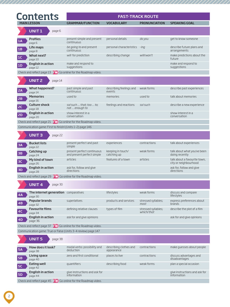 Roadmap b1 studentbook contents pdf english language verb
