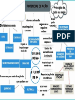 Amarelo Estratégia SEO Mapa Mental