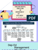 Organizational Structure of Department of Education 1 1