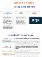 Età Comunale PDF