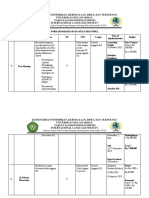 ILS FEB UNMUL PROGRAMS 2023