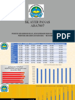 DP Peratus Dan Headcount