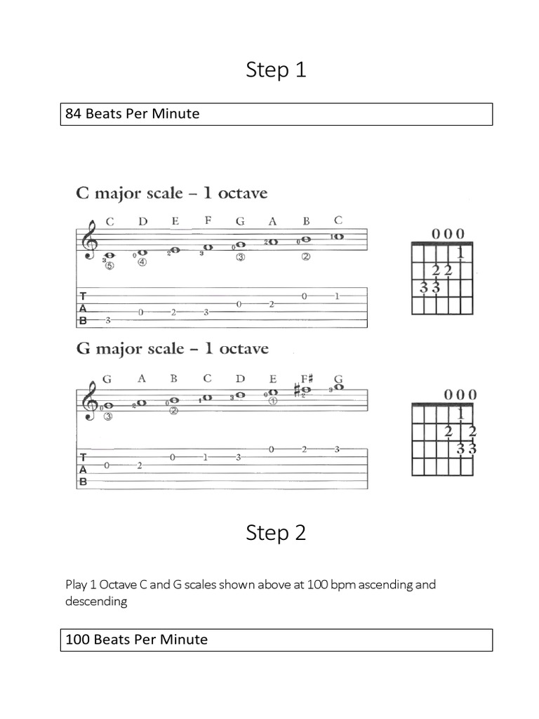 All Acoustic Guitar Scales PDF