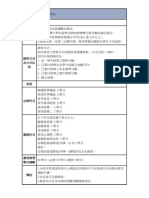 111學年度國立臺灣大學跨校輔系申請資訊