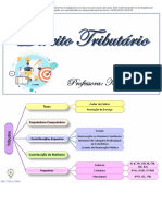 Mapas Mentais Direito Tributario Competência Tributária 