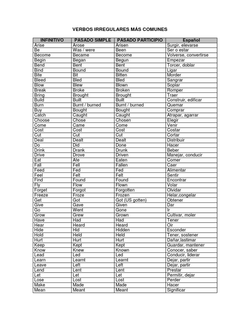 Verbos Irregulares Más Comunes PDF | PDF | Language Arts & Discipline ...