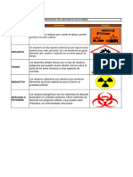 Tipos de Residuos