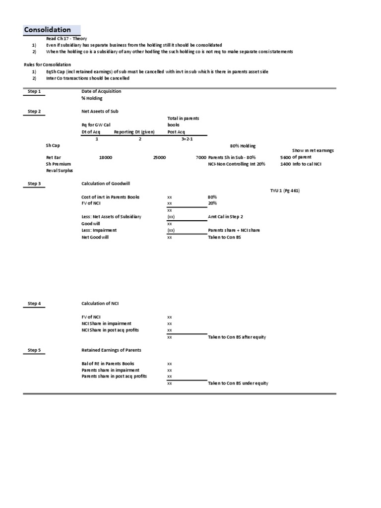 Consolidation Accounting Guidelines | PDF | Goodwill (Accounting ...