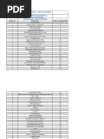 Sessionwise Topics List Sure Shot 150 Dr. Nikita