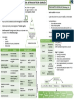 Psicoterapias TEMA 10. ACT y FAP