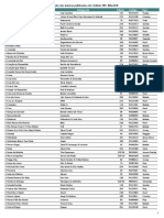 Lista de Musicas PDF