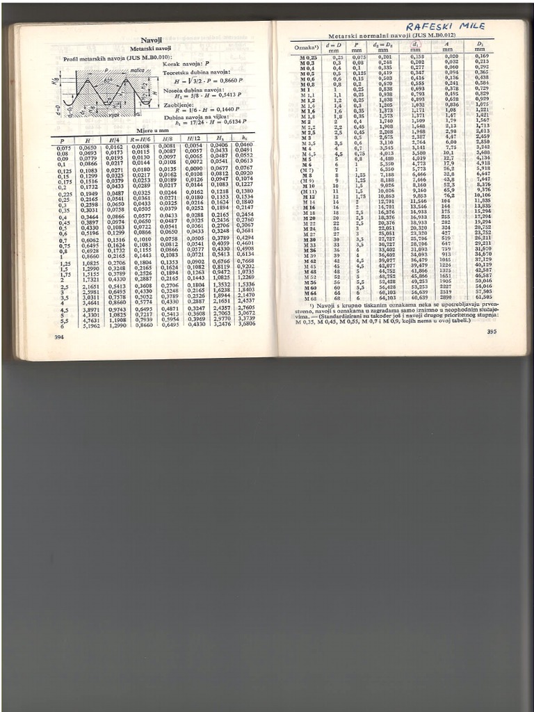 Navoji | PDF
