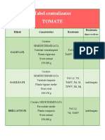 Tabel Centralizator TOMATE - Comprimat PDF