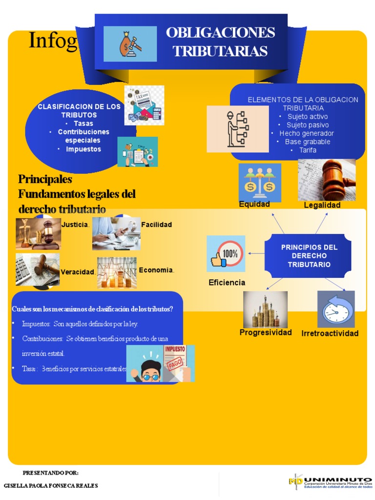 Fundamentos de las Obligaciones Tributarias | PDF | Impuestos | Economias