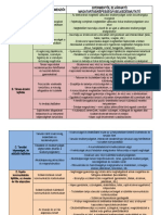 FEJLŐDÉSI TERÜLETEK-dimenziók-viselkedésmutatók