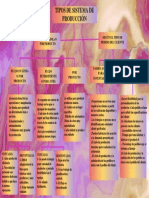 Mapa Concemputal de Administracion de Productos