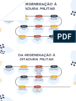 cronologia hisotira