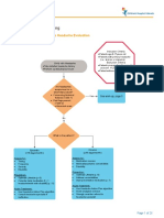 Headache Clinical Pathway