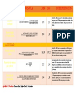 INDICES