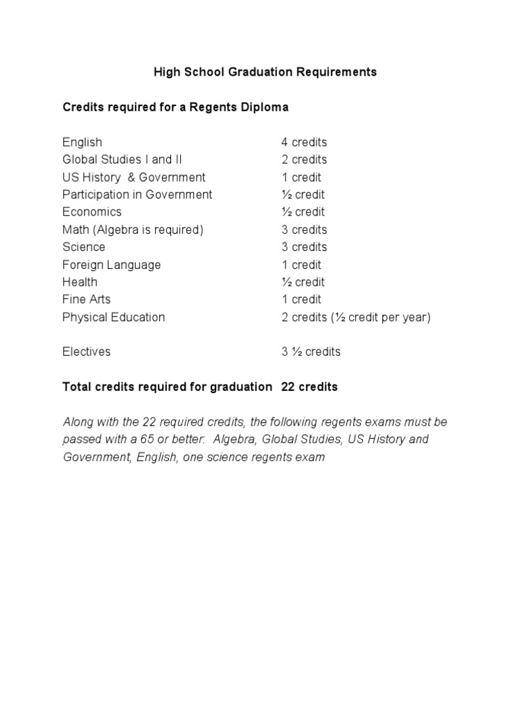 High School Graduation Requirements PDF
