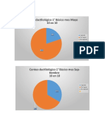 Grafico NT1