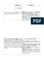 Tabla Sanciones de La Ley de Residuos PDF