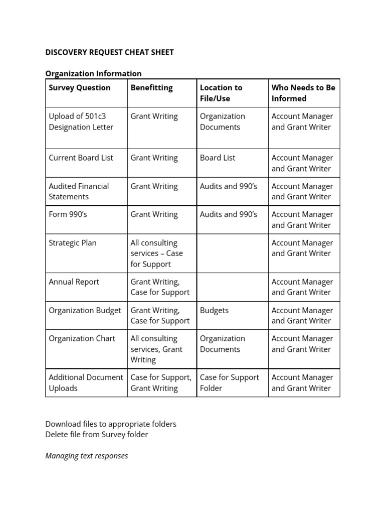 Discovery Request Cheat Sheet PDF Grant Writing Fundraising