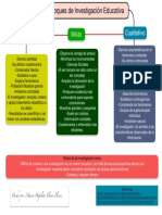 Enfoques de Investigación Educativa Mapa Mental PDF