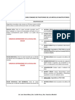 Copia de MUSCULAR 2019 USS PDF