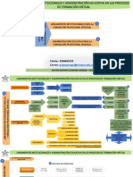 Mapa Mental - Gestion Formacion PI DDQI