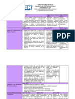 Formato Cuadro Comparativo Generalidades y Funciones de La ARH