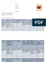 Actividad 2 Métodos de Investigación