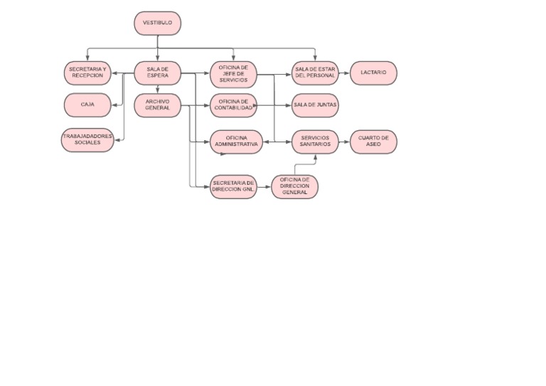 Diagrama en Blanco PDF | PDF