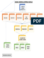 Organigrama Empresa Colchones