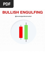 Bullish Engulfing Tutorial.