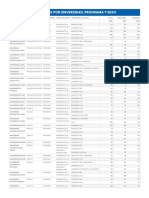 4 Dashboard Estadística de Programas (Institucional)