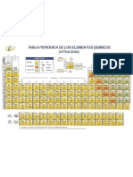 Tabla Periodica Con Numero de Electrones Por Por Nivel de Energia