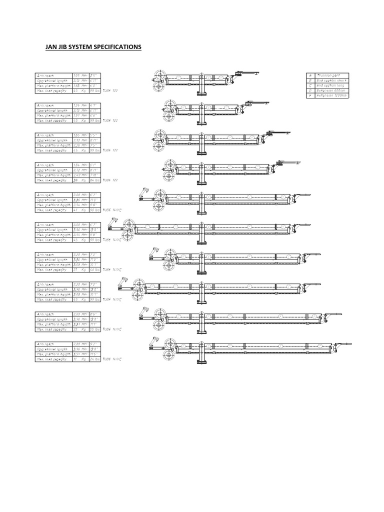 EGRIPMENT - Jan Jib System Configurations PDF | PDF