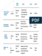 Análisis de Audiciones - Tema 1 PDF