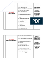 Jadual Agihan Kawasan Kepada Pekerja Kebersihan