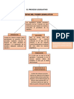 Etapas Del Proceso Legislativi Yeimy Matamoros.