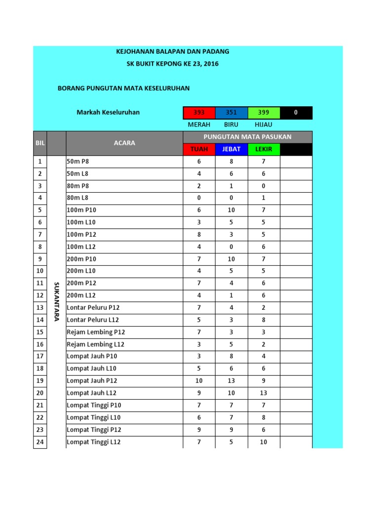 Kejohanan balapan dan padang sk bukit kepong ke 23 2016 borang