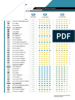 LatinNCAP Todos Os Resultados