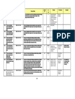 100 - PDFsam - Resume Daftar SNI Bidang Konstruksi PDF