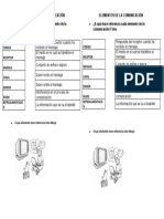 Actividad Elementos de La Comunicación