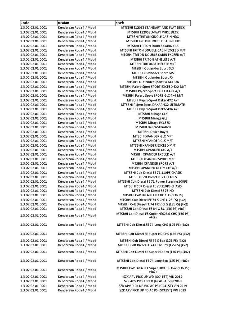 Maping ssh 2023 alat angkutan darat bermotor pdf vehicle