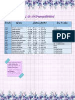 Tabla de Tipos de Enlaces (Tarea) PDF