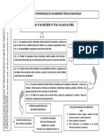 Esquema Competencias Profesionales